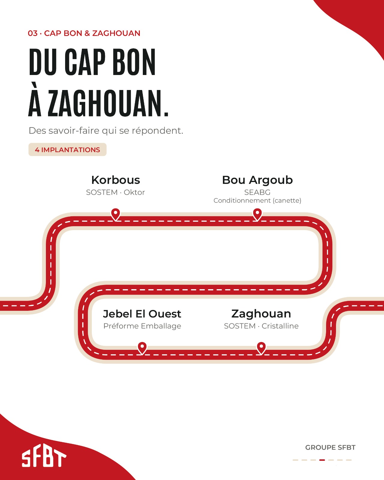 Cap Bon & Zaghouan — SFBT campaign slide 4