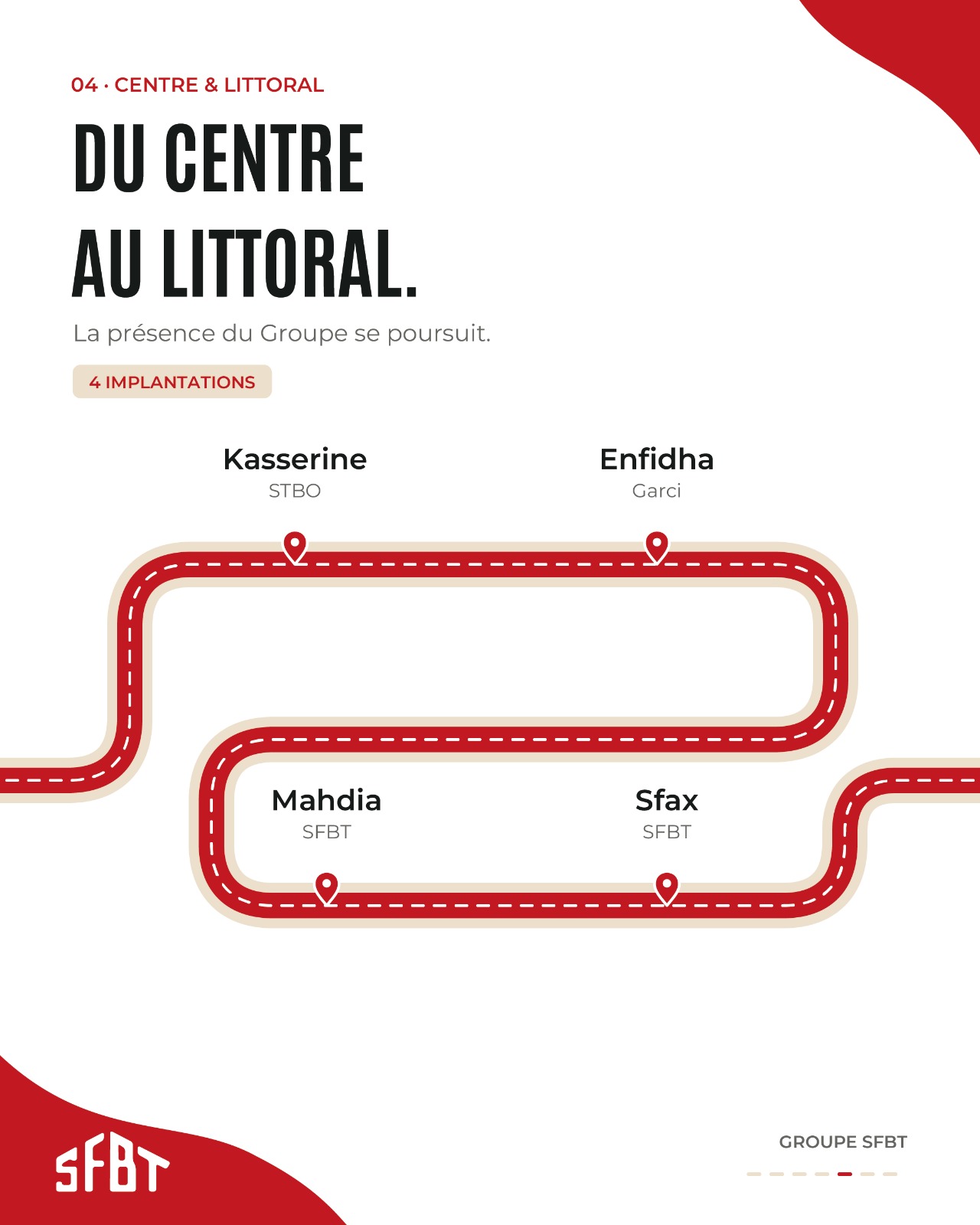 Centre & Littoral — SFBT campaign slide 5