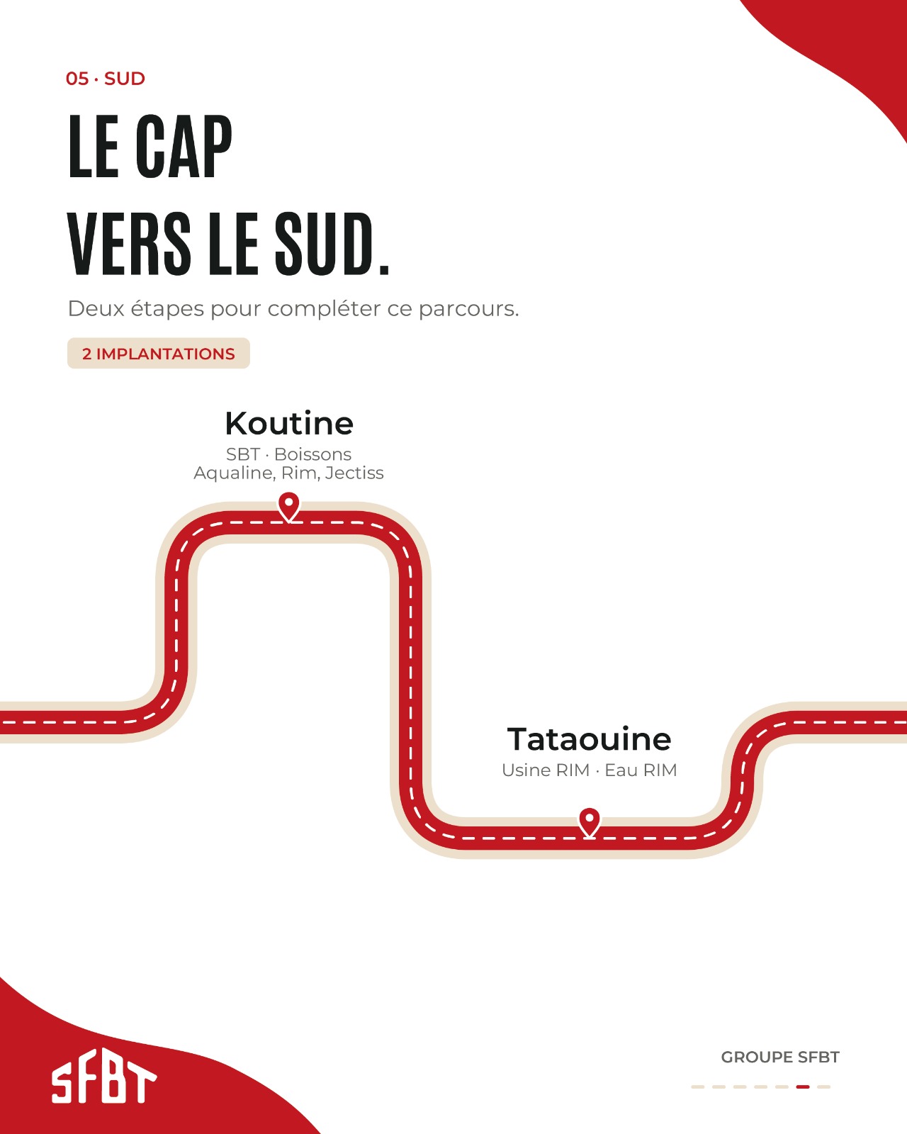 Sud — SFBT campaign slide 6